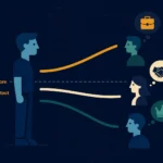Flat illustration of a man's silhouette with abstract scent waves traveling toward other human silhouettes forming personality judgments, all on dark navy background, Kurzgesagt style